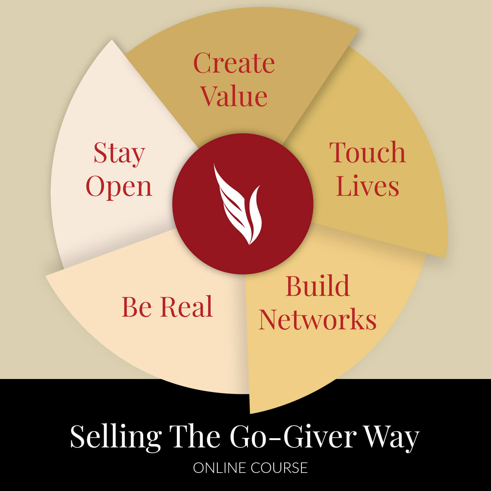 Selling The Go-Giver Way Online Course